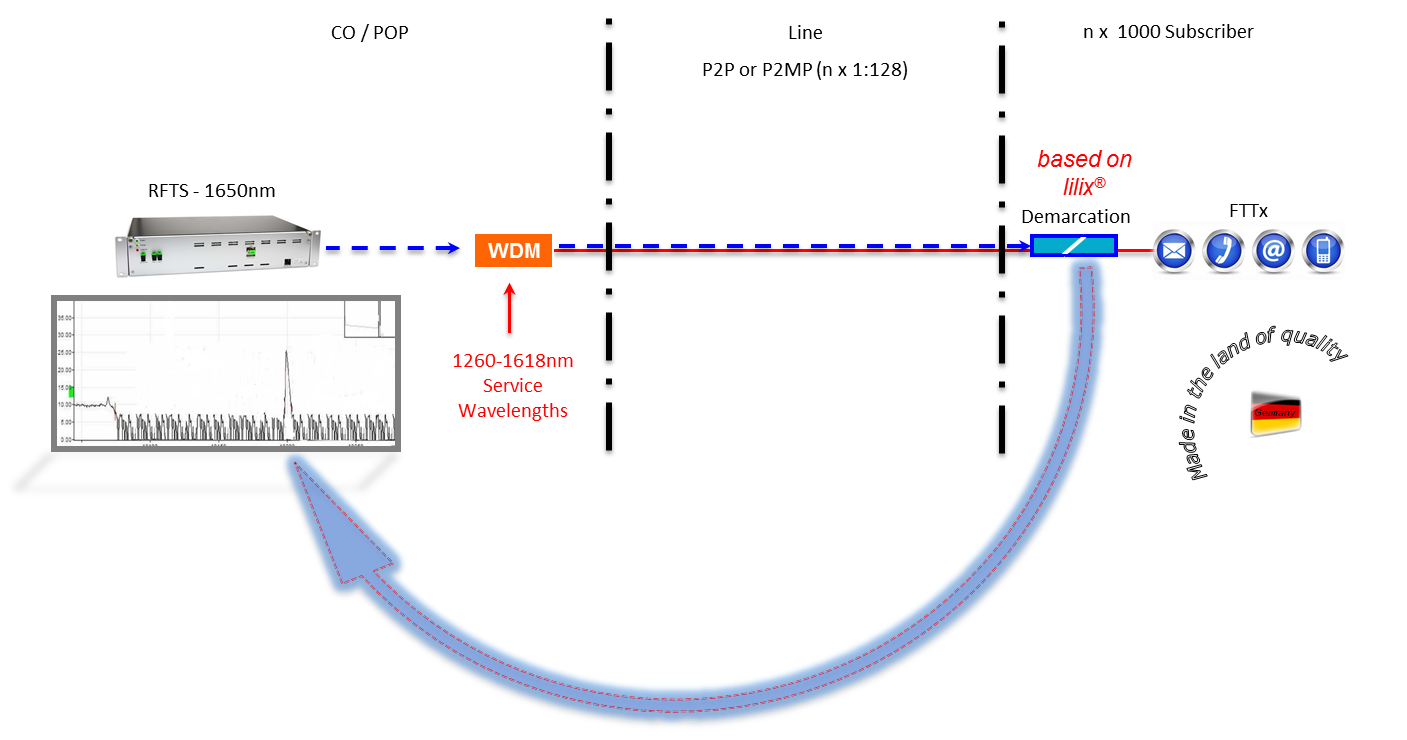 system architecture I
