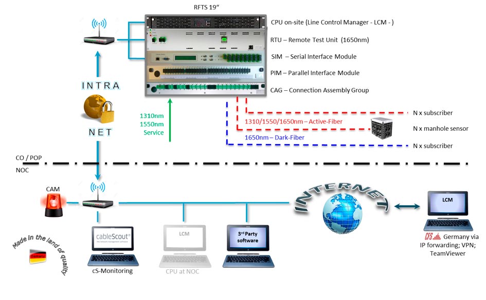 system architecture I